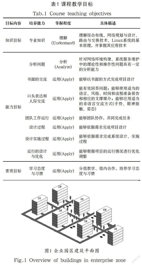 基于cdio的網(wǎng)絡(luò)工程項目實戰(zhàn)課程設(shè)計與實踐