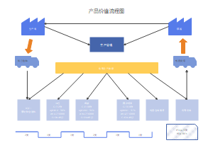 供應鏈管理中的價值流圖模板與應用指南
